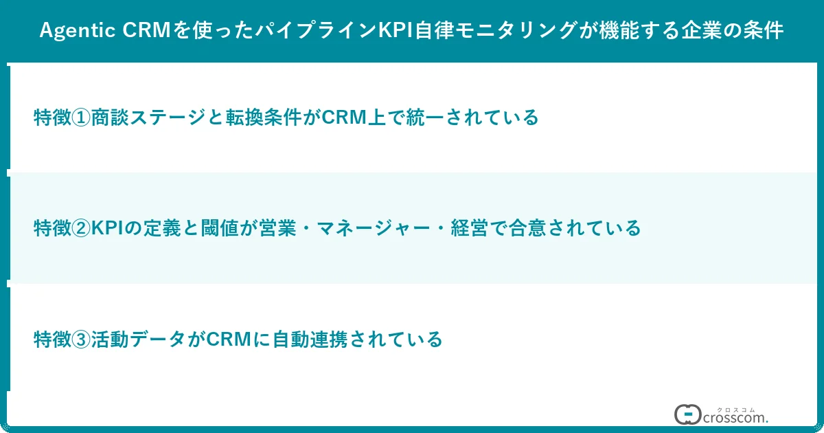 Agentic CRMを使ったパイプラインKPI自律モニタリングが機能する企業の条件