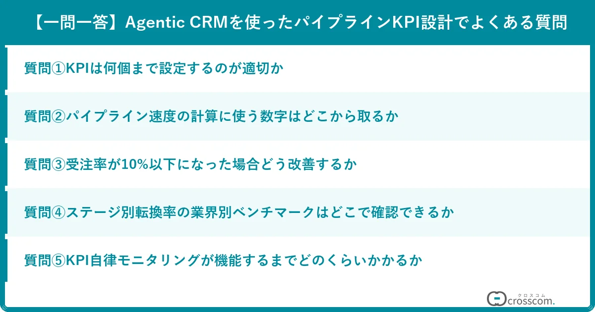 【一問一答】Agentic CRMを使ったパイプラインKPI設計でよくある質問