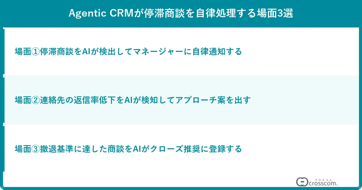 Agentic CRMが停滞商談を自律処理する場面3選