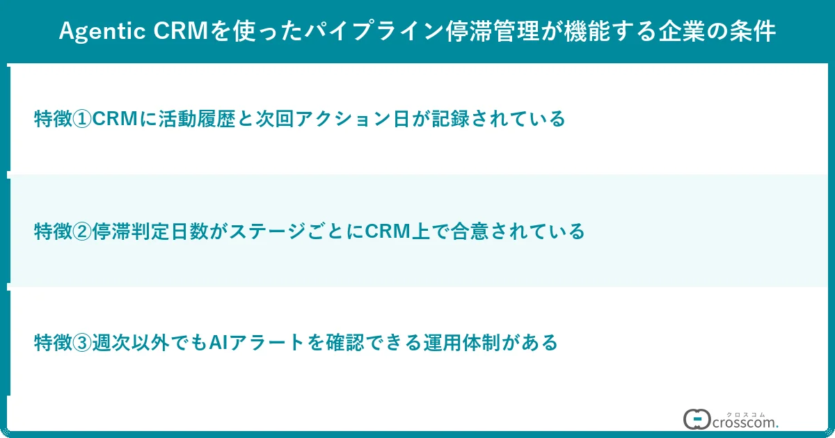 Agentic CRMを使ったパイプライン停滞管理が機能する企業の条件