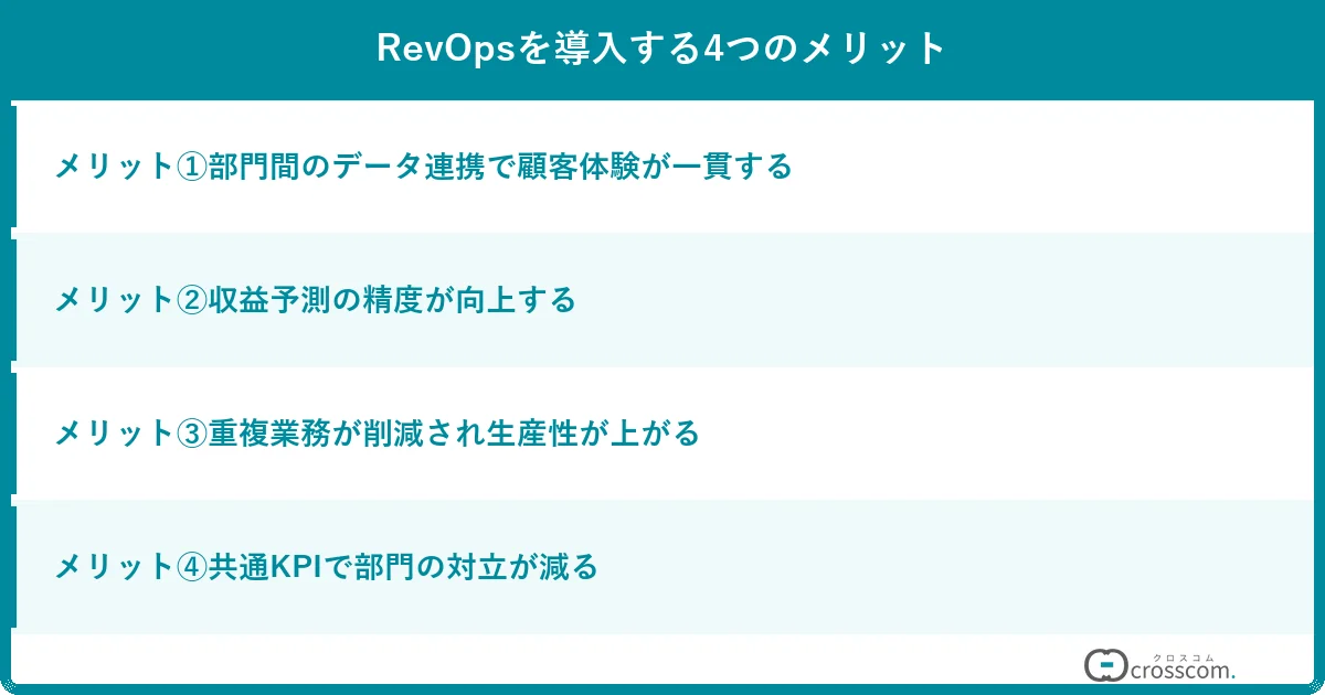 RevOpsを導入する4つのメリット