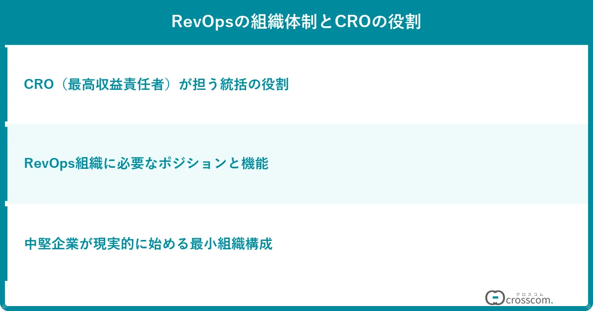 RevOpsの組織体制とCROの役割