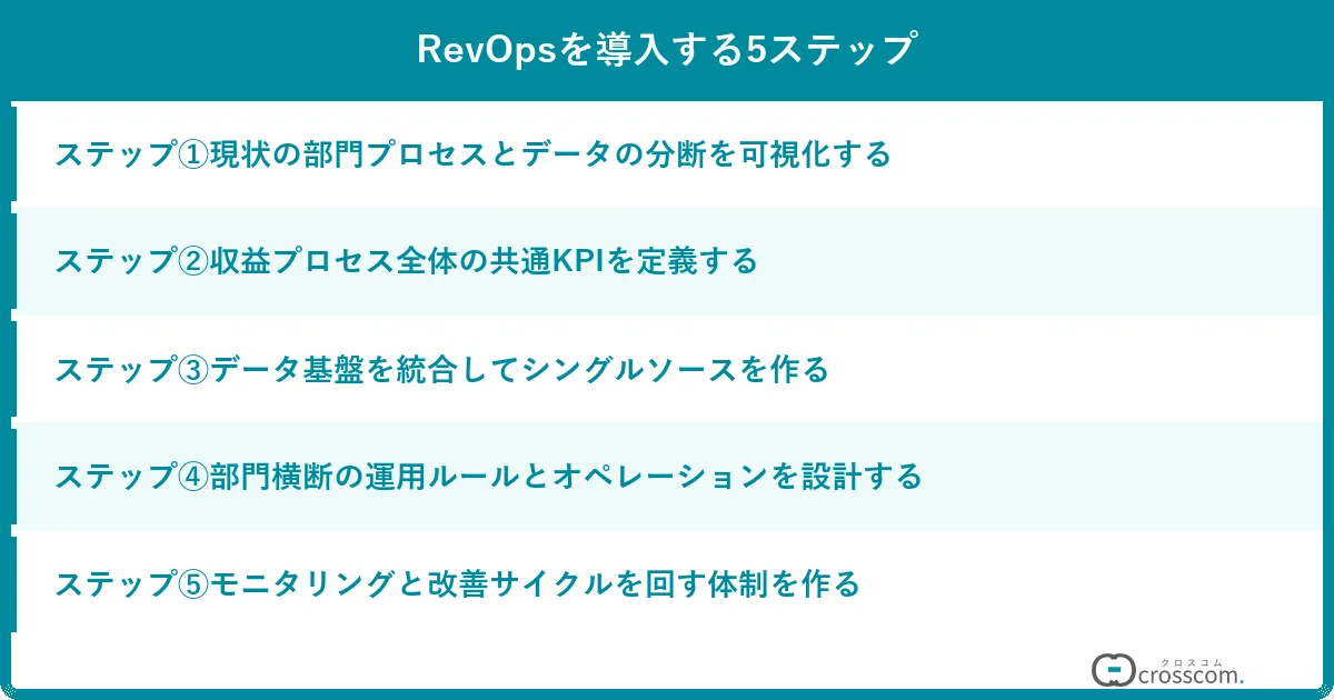 RevOpsを導入する5ステップ