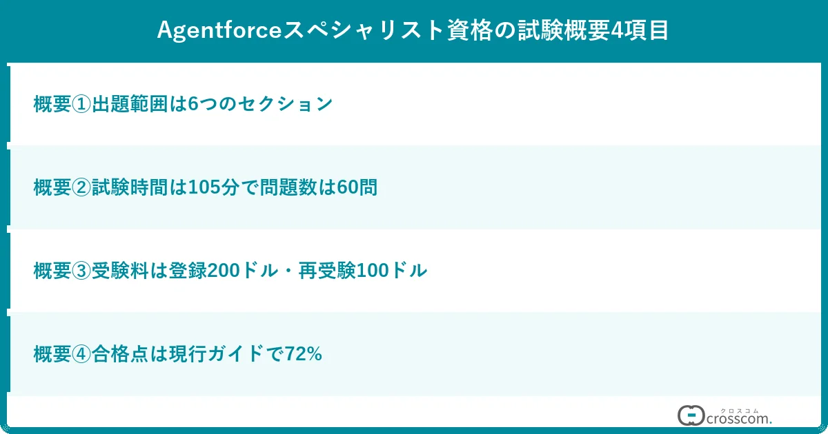Agentforceスペシャリスト資格の試験概要4項目
