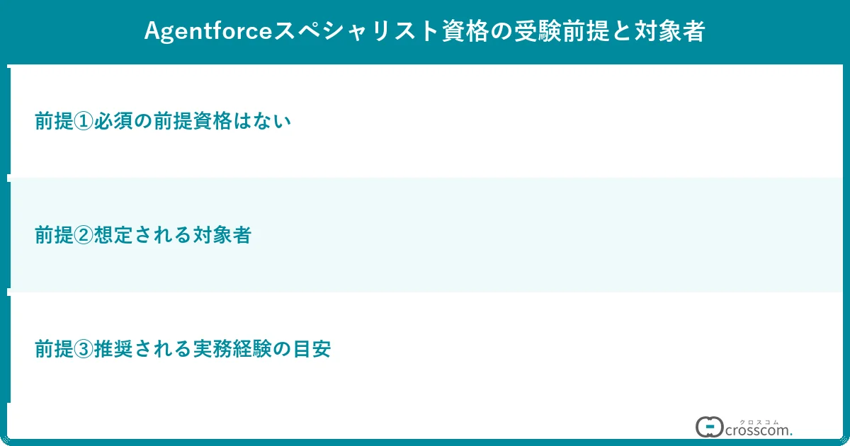 Agentforceスペシャリスト資格の受験前提と対象者