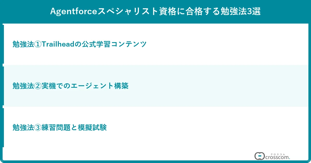 Agentforceスペシャリスト資格に合格する勉強法3選
