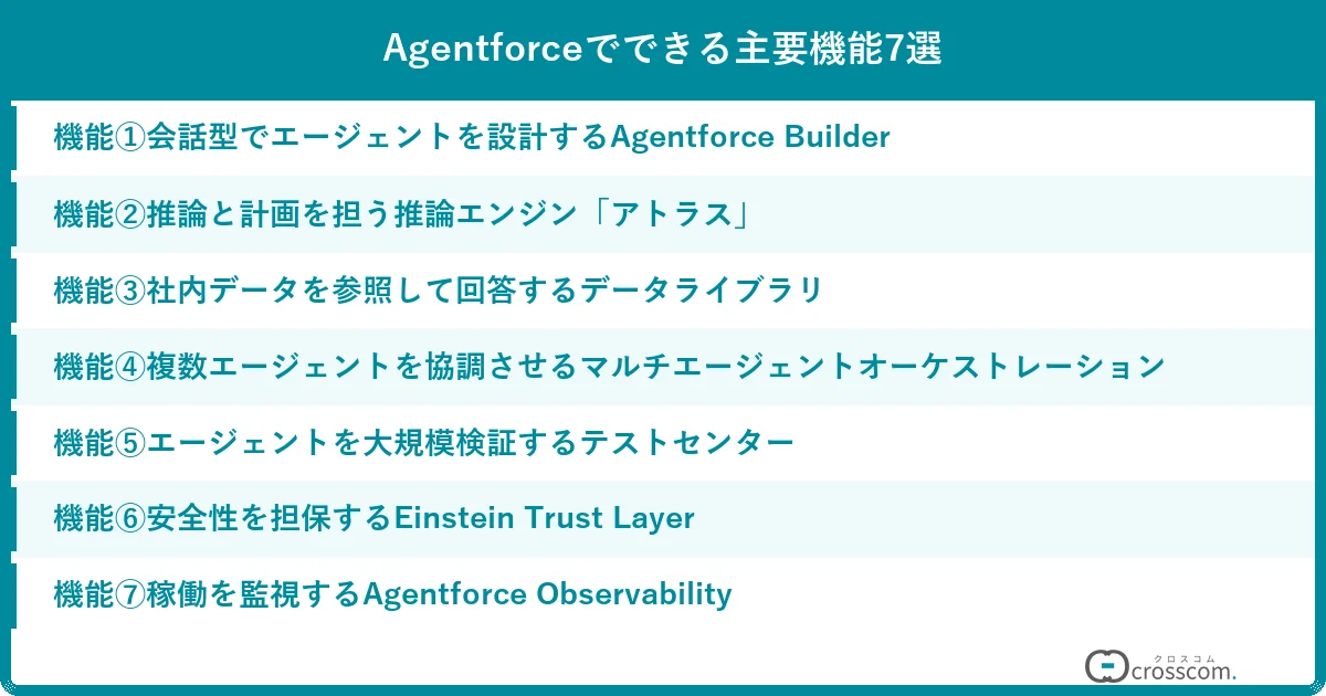 Agentforceでできる主要機能7選