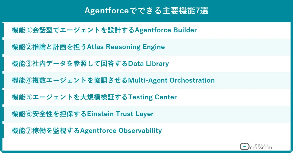 Agentforceでできる主要機能7選