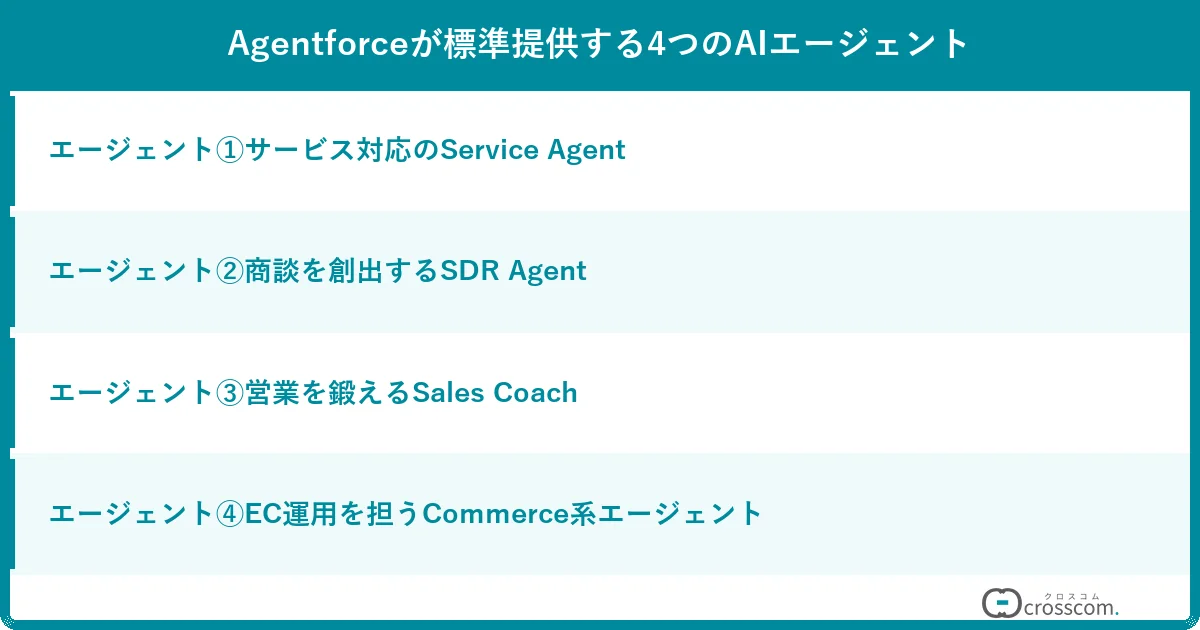 Agentforceが標準提供する4つのAIエージェント