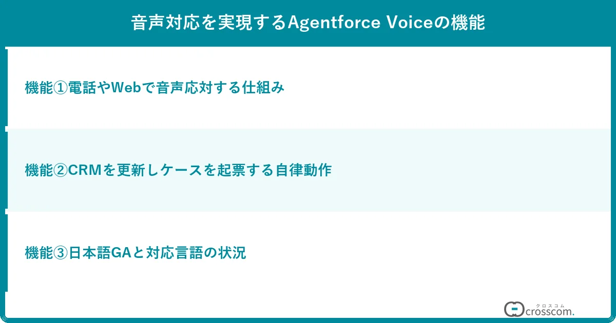 音声対応を実現するAgentforce Voiceの機能