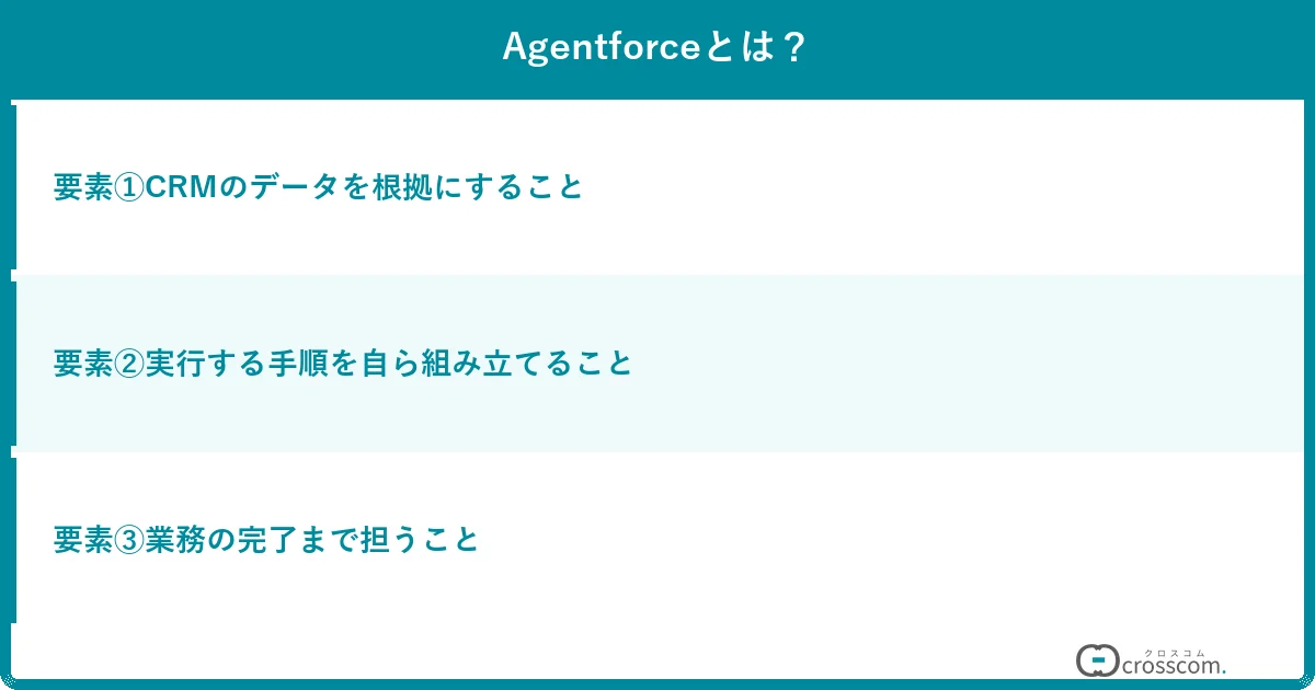Agentforceとは？
