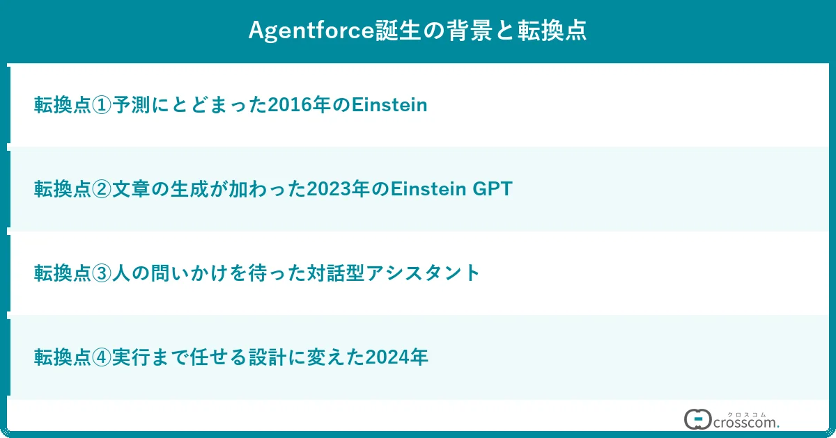 Agentforce誕生の背景と転換点