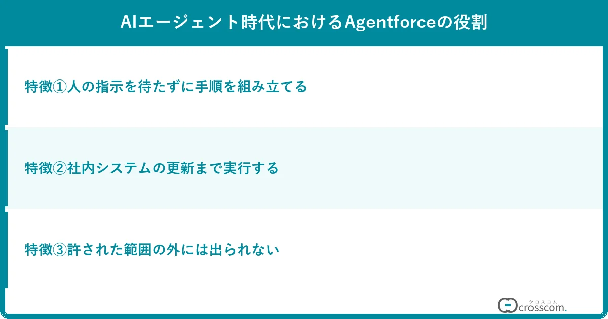 AIエージェント時代におけるAgentforceの役割