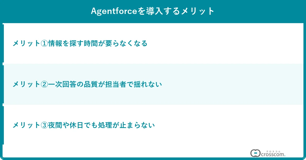 Agentforceを導入するメリット