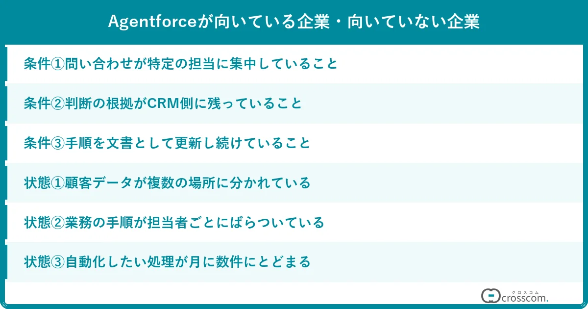 Agentforceが向いている企業・向いていない企業