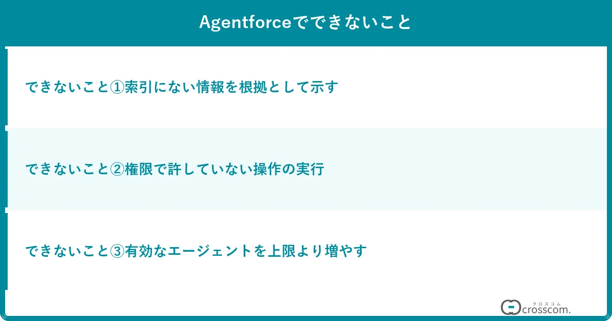 Agentforceでできないこと
