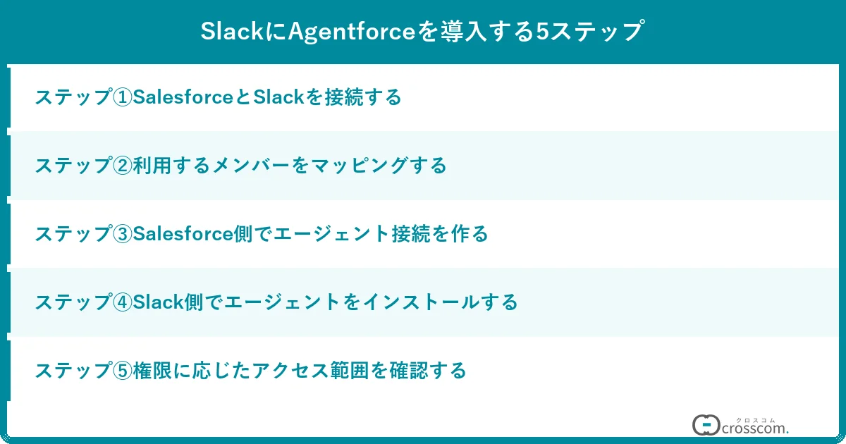 SlackにAgentforceを導入する5ステップ