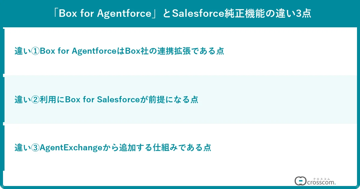 「Box for Agentforce」とSalesforce純正機能の違い3点
