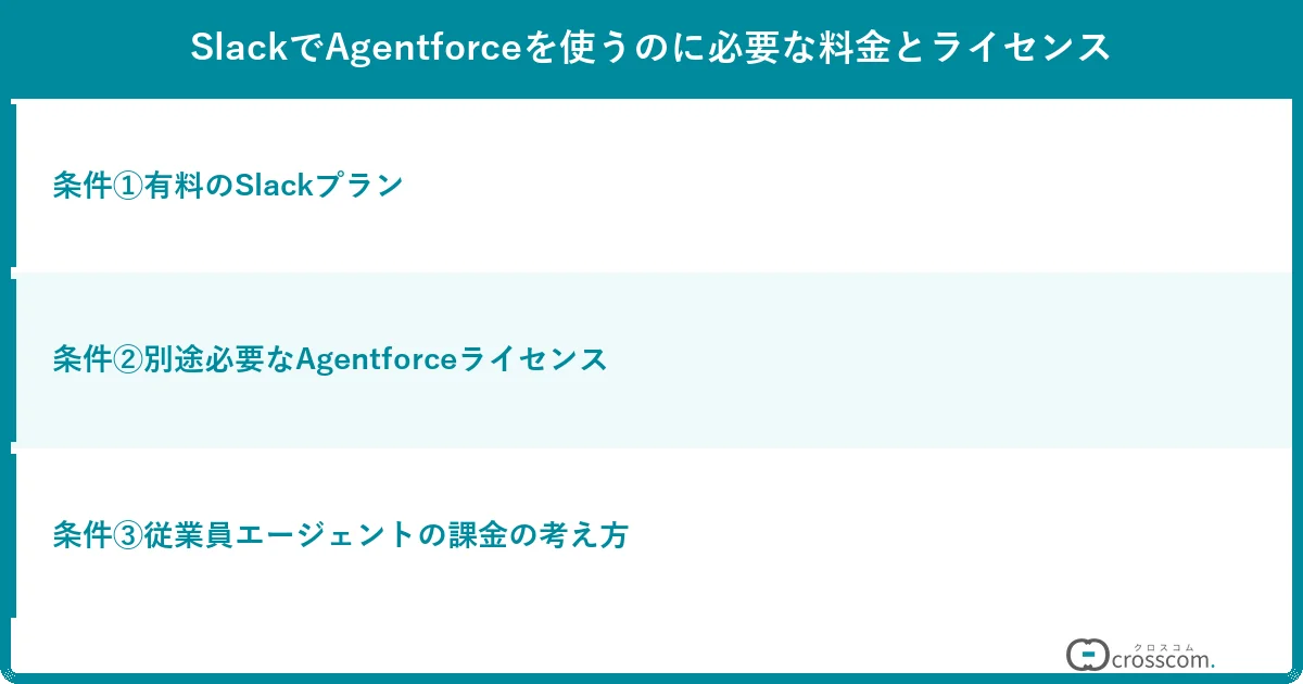 SlackでAgentforceを使うのに必要な料金とライセンス
