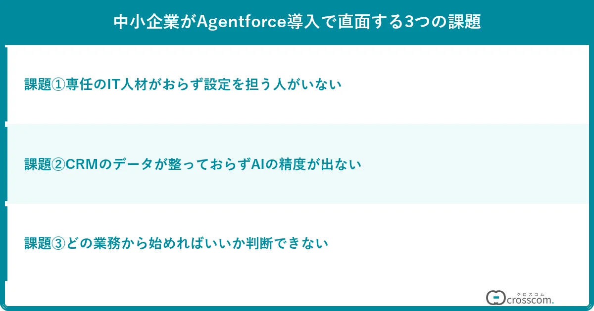 中小企業がAgentforce導入で直面する3つの課題