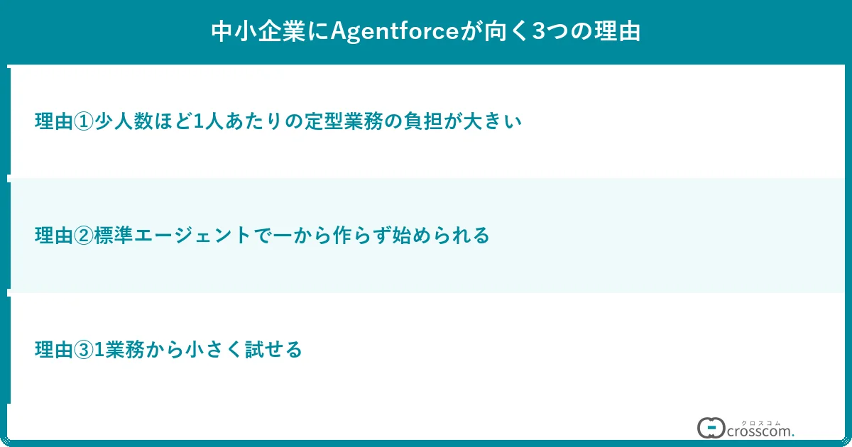 中小企業にAgentforceが向く3つの理由