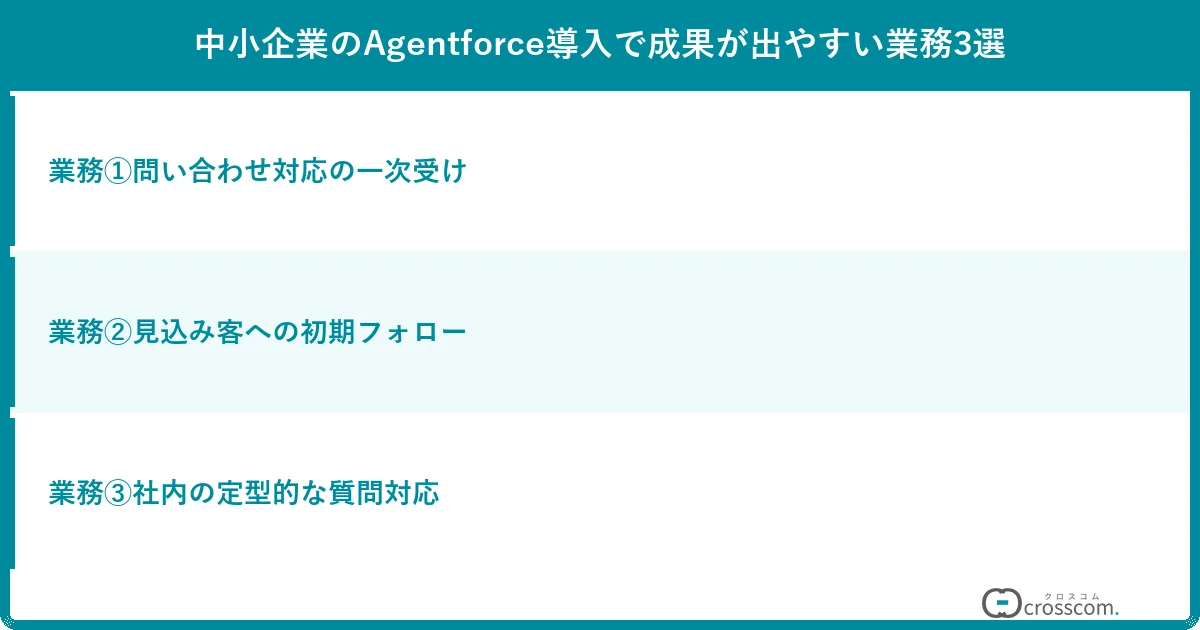 中小企業のAgentforce導入で成果が出やすい業務3選