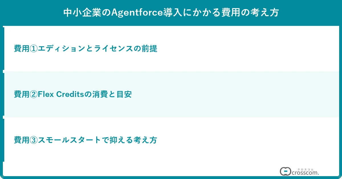 中小企業のAgentforce導入にかかる費用の考え方