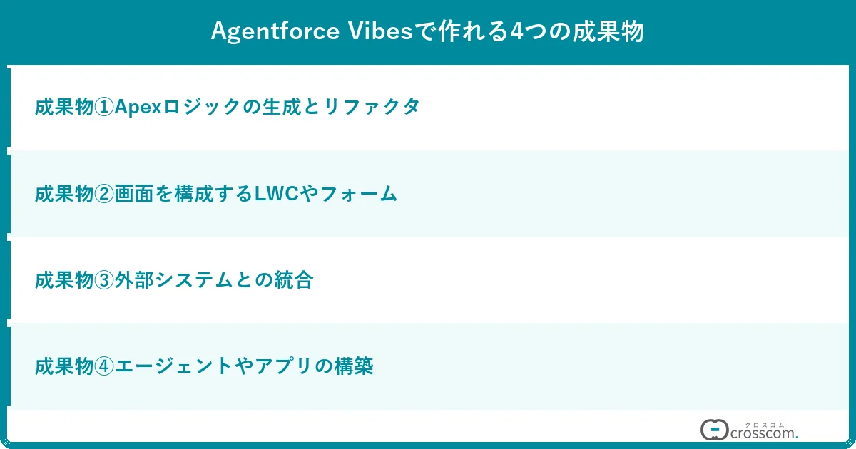 Agentforce Vibesで作れる4つの成果物