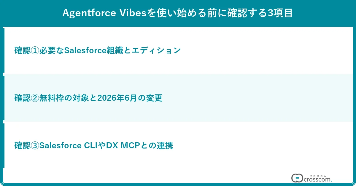 Agentforce Vibesを使い始める前に確認する3項目