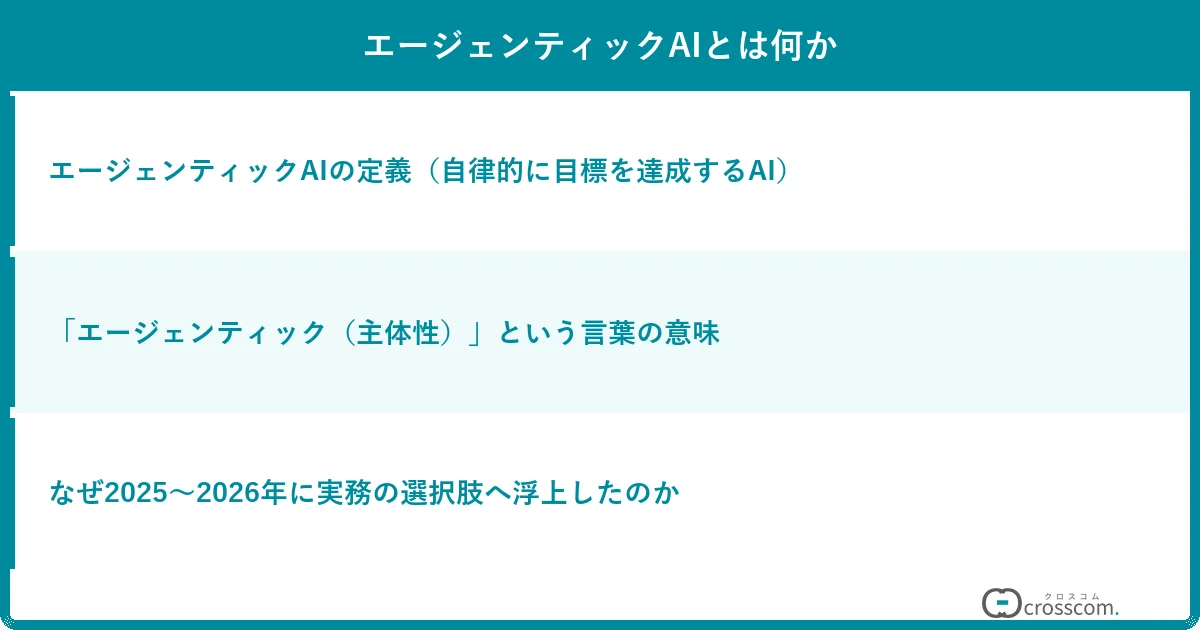 エージェンティックAIとは何か