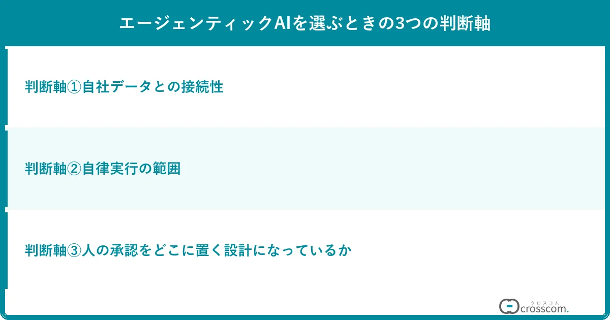 エージェンティックAIを選ぶときの3つの判断軸