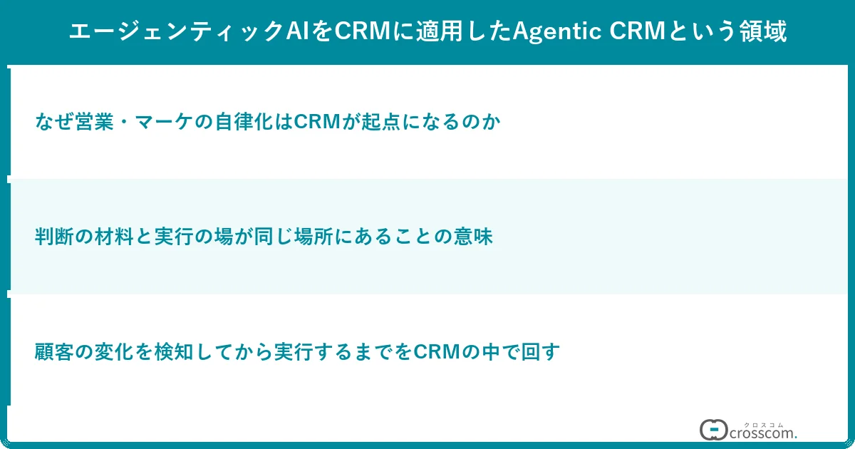 エージェンティックAIをCRMに適用したAgentic CRMという領域