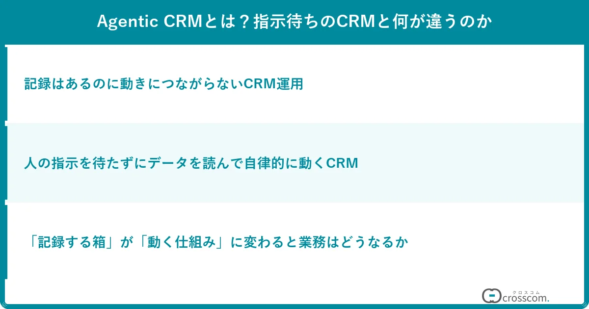 Agentic CRMとは?指示待ちのCRMと何が違うのか