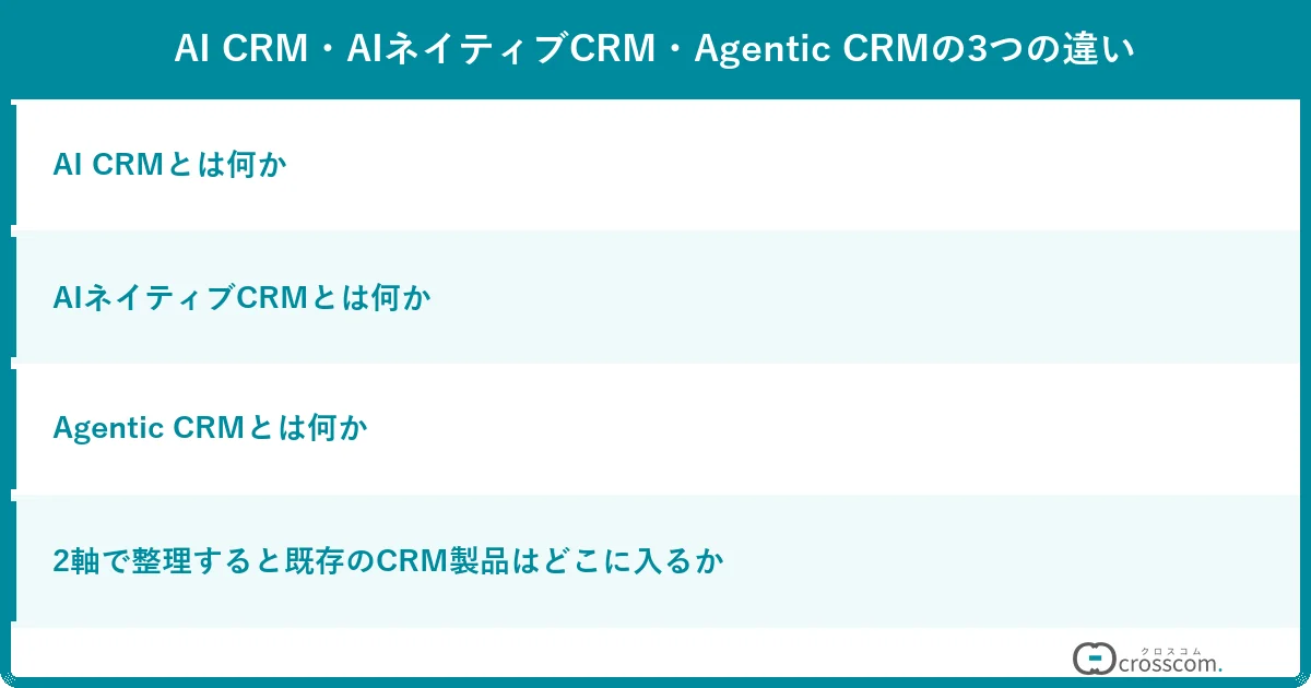 AI CRM・AIネイティブCRM・Agentic CRMの3つの違い