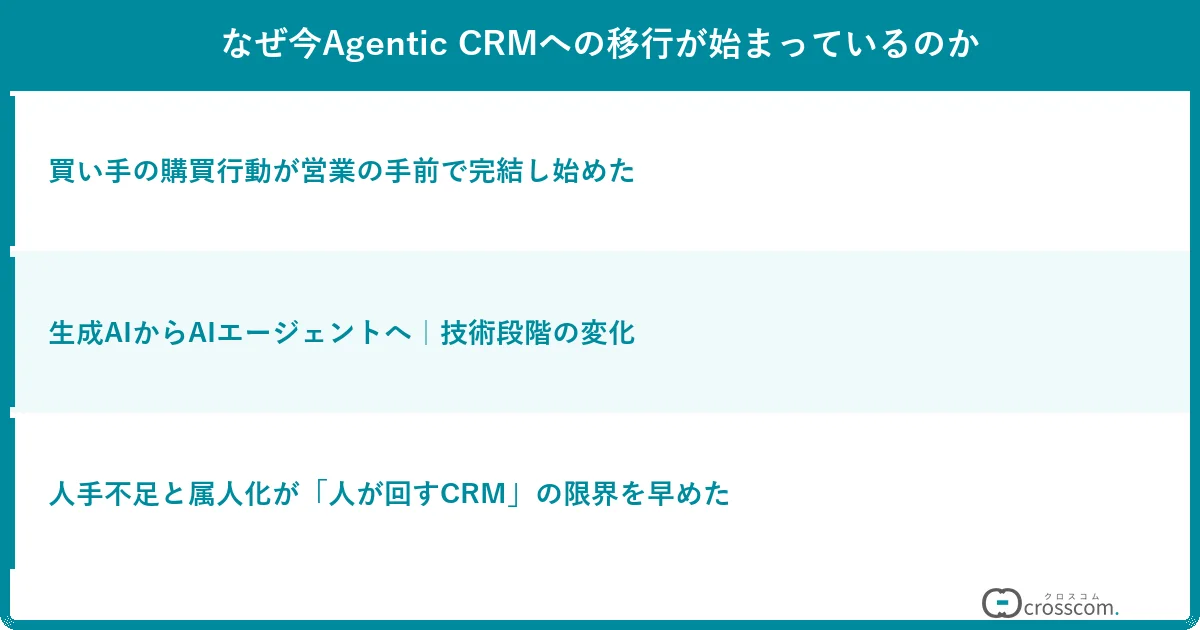 なぜ今Agentic CRMへの移行が始まっているのか