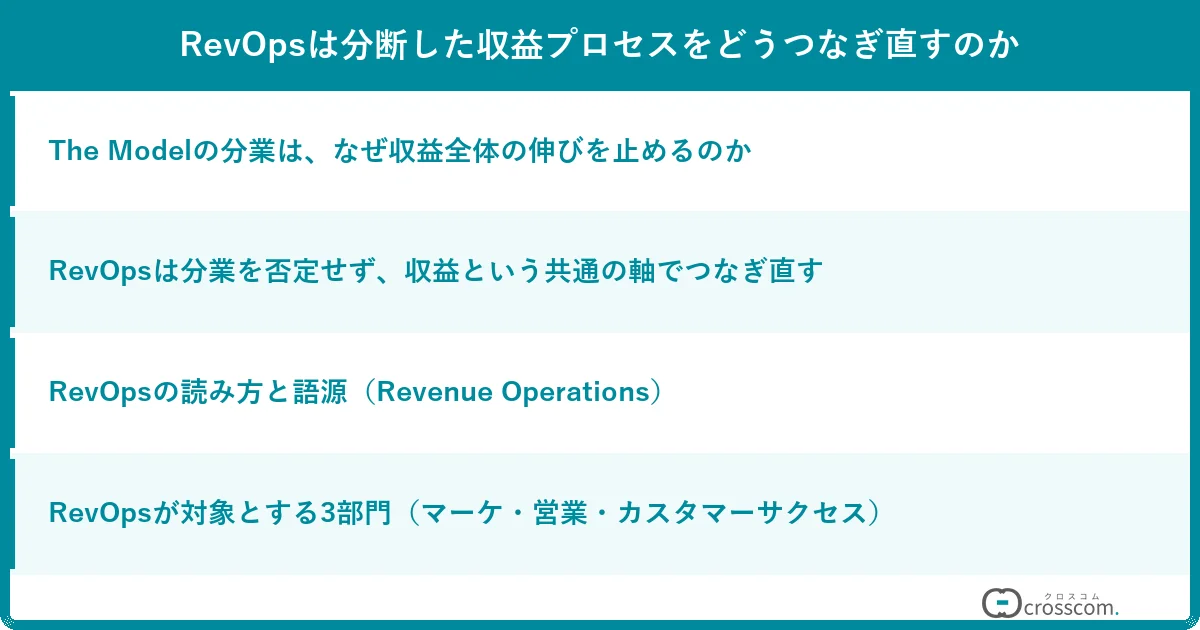 RevOpsは分断した収益プロセスをどうつなぎ直すのか