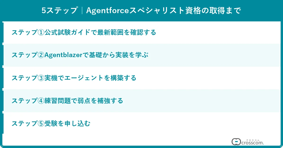5ステップ|Agentforceスペシャリスト資格の取得まで