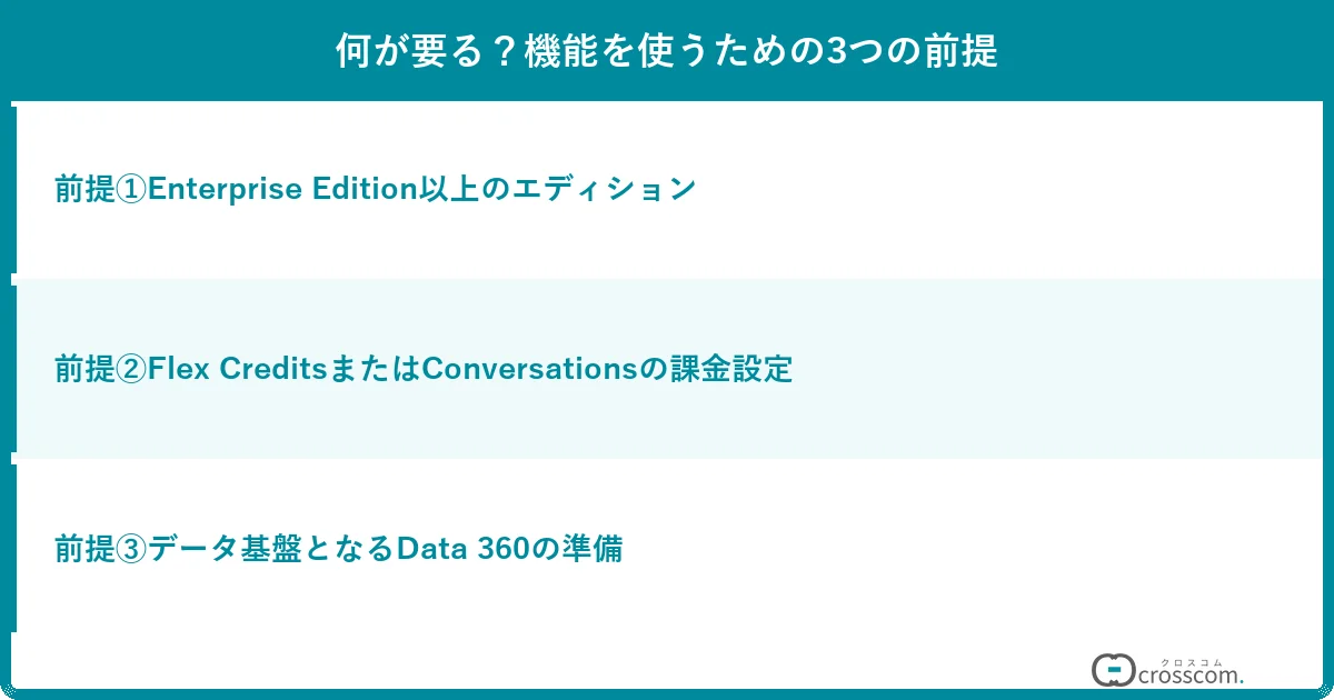 何が要る？機能を使うための3つの前提