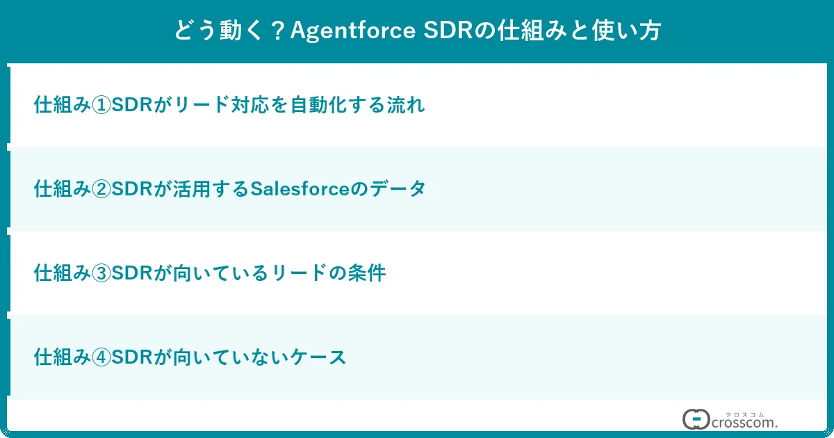 どう動く？Agentforce SDRの仕組みと使い方