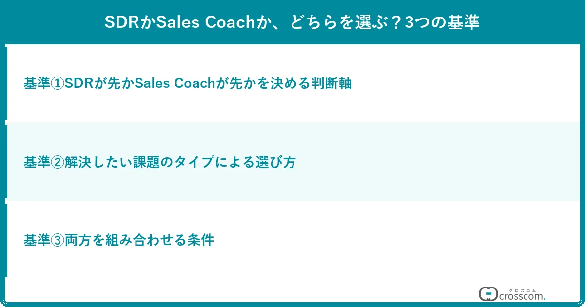 SDRかSales Coachか、どちらを選ぶ？3つの基準