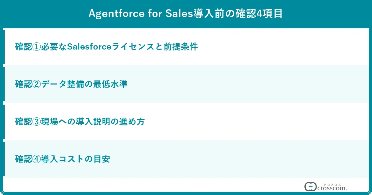 Agentforce for Sales導入前の確認4項目