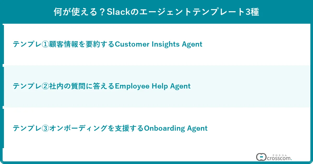 何が使える?Slackのエージェントテンプレート3種
