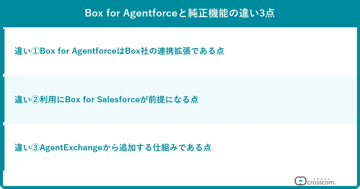 Box for Agentforceと純正機能の違い3点