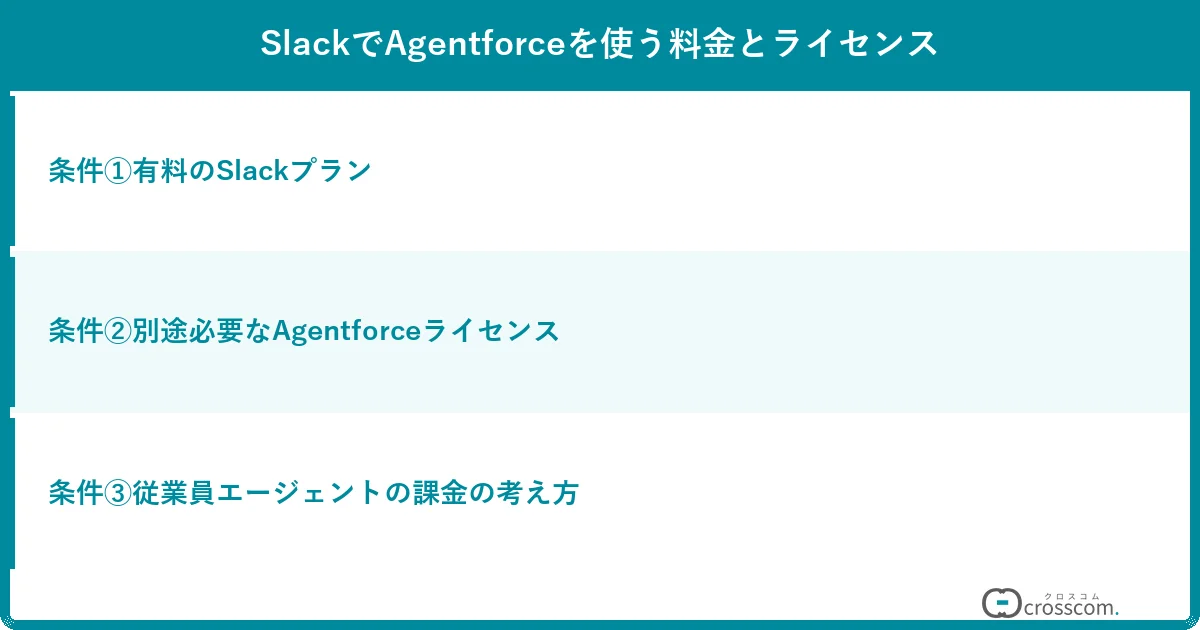 SlackでAgentforceを使う料金とライセンス