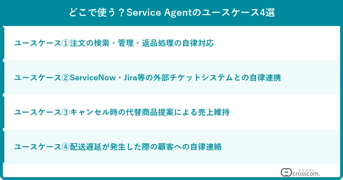 どこで使う?Service Agentのユースケース4選