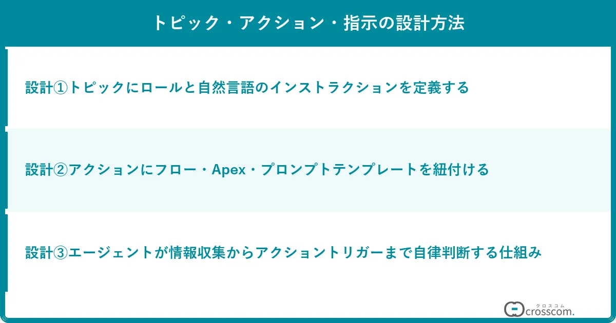 トピック・アクション・指示の設計方法