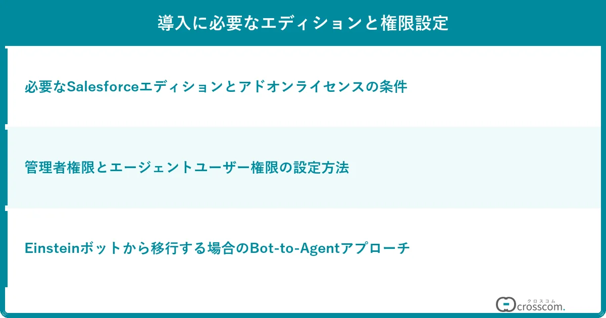 導入に必要なエディションと権限設定