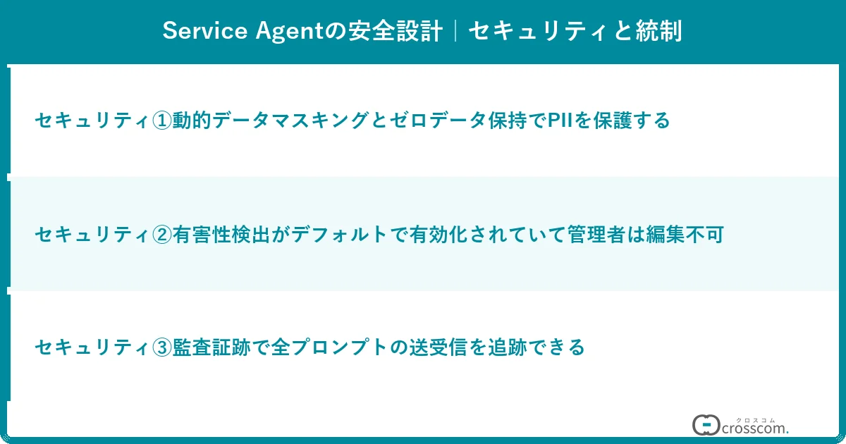 Service Agentの安全設計|セキュリティと統制