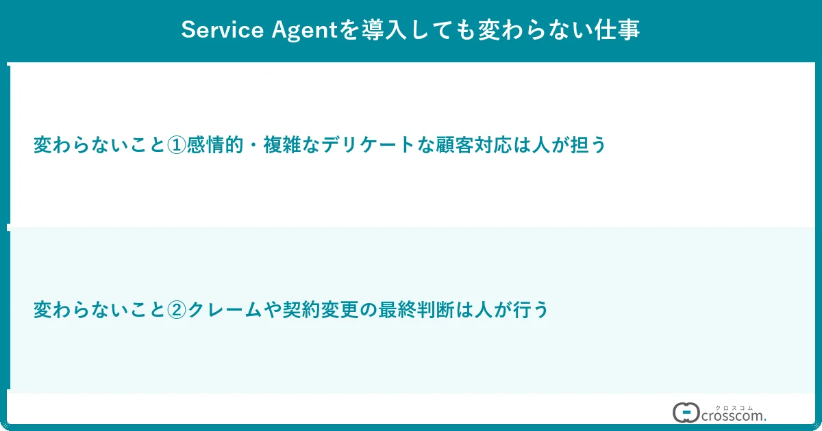 Service Agentを導入しても変わらない仕事