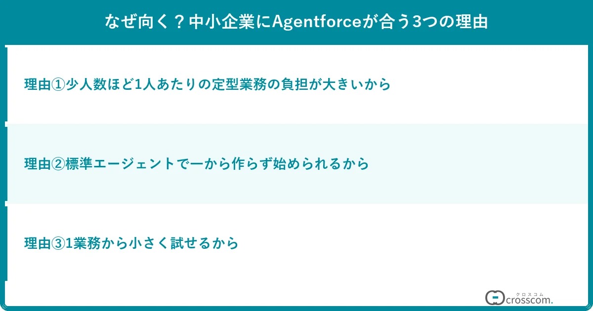 なぜ向く？中小企業にAgentforceが合う3つの理由